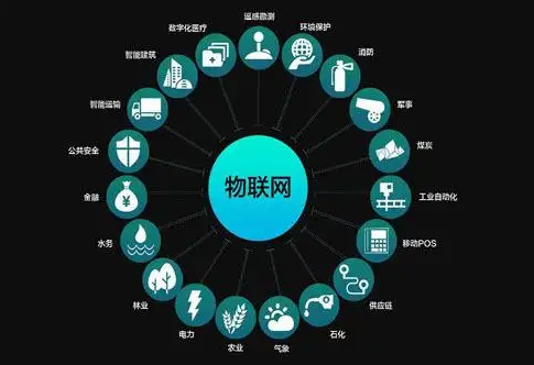 物聯(lián)網智能家居