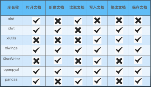 全網(wǎng)最全Xlwings使用，配套案例一個不少278