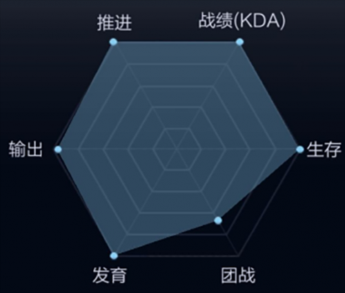 干貨！如何做數(shù)據(jù)可視化設計1411