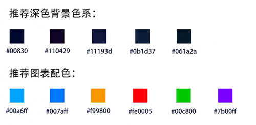 干貨！如何做數(shù)據(jù)可視化設計2058