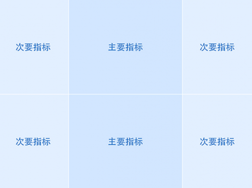 干貨！如何做數(shù)據(jù)可視化設計1803