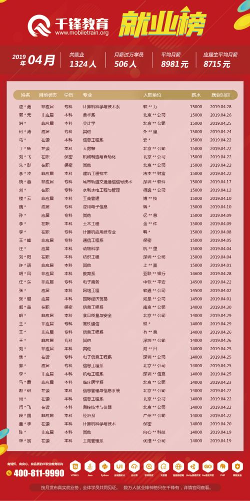 4月就業(yè)榜（文章）-柬埔寨、菲律賓單位改保密2
