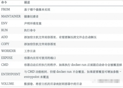 一文詳解Docker，別再說你不會了8