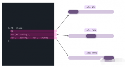 Clamp()、Max() 和 Min() CSS 函數(shù)的用例18