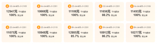 IT培訓機構(gòu)哪家好
