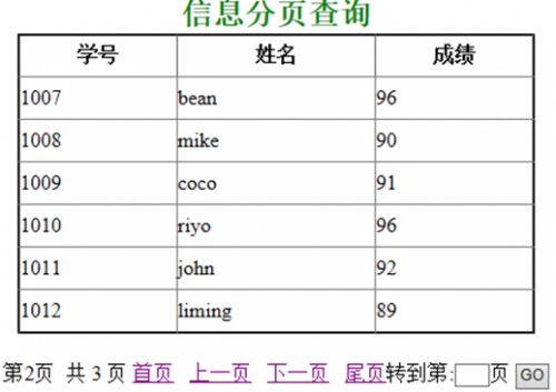 純手寫Java完美實(shí)現(xiàn)分頁(yè)功能4711